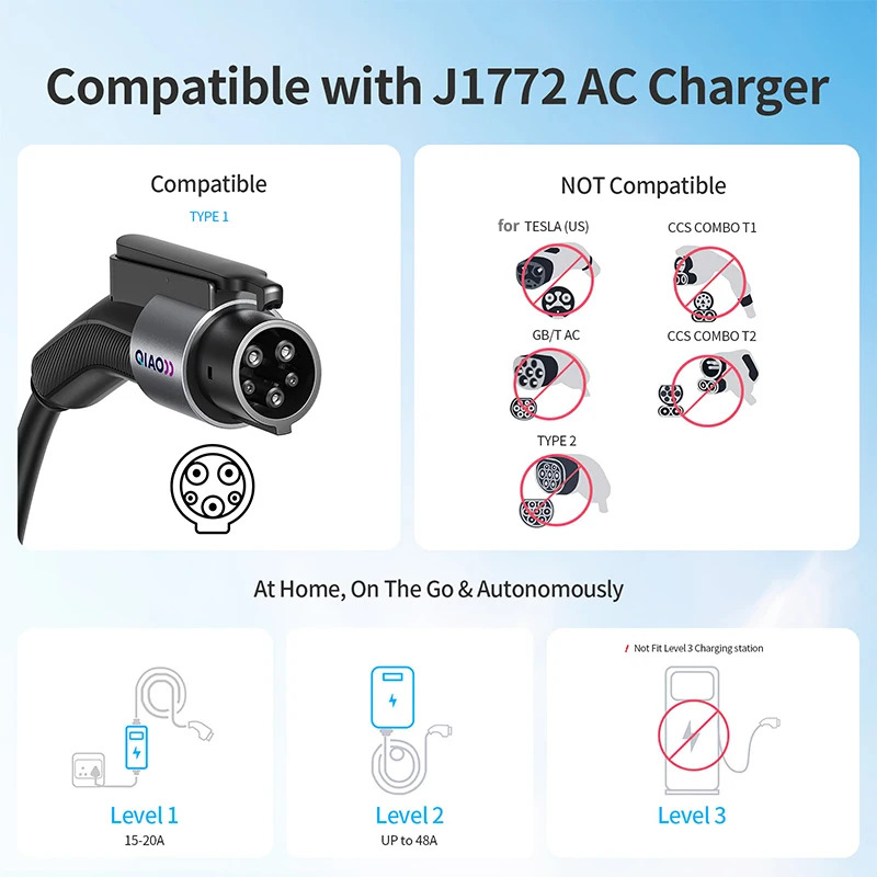 Ev Charger Adapter - QIAO 80A, 테슬라 전기차 충전 어댑터,