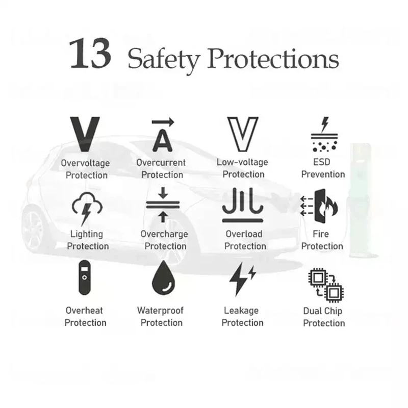 타입 2 EV 충전기 32A 7KW 충전소 IEC621 - Wallbox Ev 리뷰 및 가격